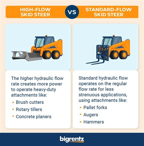 difference between standard flow and high flow skid steer|high flow hydraulics vs low.